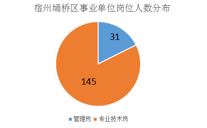 安徽宿州埇桥区人口2020总人数口_安徽宿州埇桥区(2)