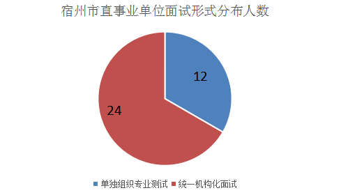 宿州市埇桥区人口数量_埇桥区地图 埇桥区地图查询 埇桥区地图全图高清电子