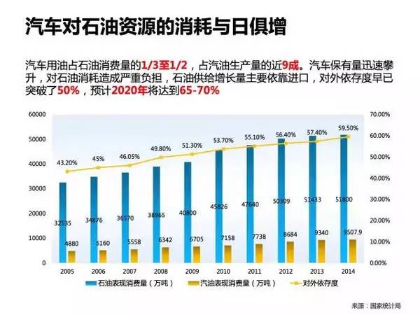 市场人口学ppt_股票市场 ppt模板 海通 牛市