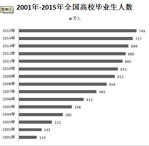 中国历年人口数量_数据说话┃中国历年出生人口数量 1949 2019(3)