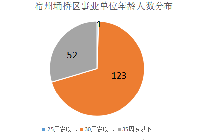 宿州市埇桥区人口数量_埇桥区地图 埇桥区地图查询 埇桥区地图全图高清电子