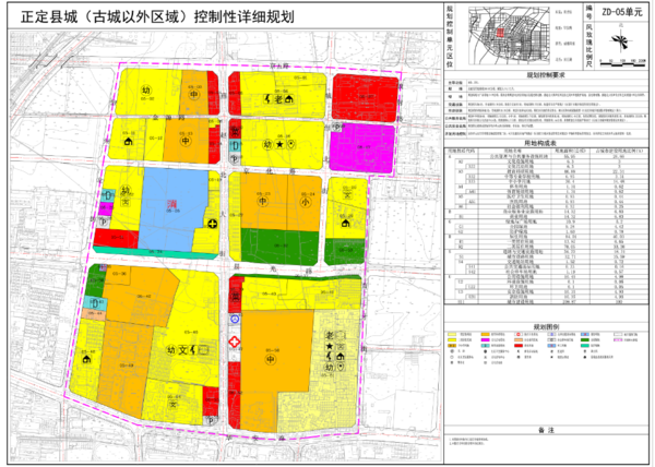 正定县城古城以外区域终于有规划了原来除了正定古城正定新区正定还有