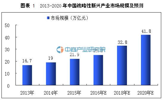 新兴2020年GDP_新兴凉果图片(2)