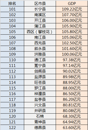 四川广元经济GDP排名_四川广元(2)