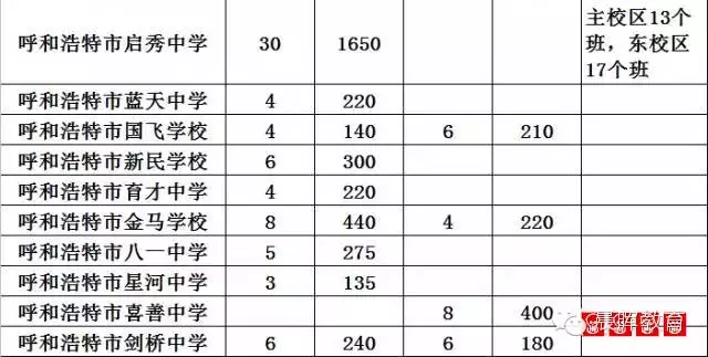 呼和浩特市区人口多少_全国十大人口流出城市:呼和浩特上榜,第八四季如春