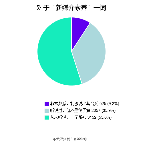 人口素质状况调查_十一五 人口总量平稳增长 就业形势保持稳定