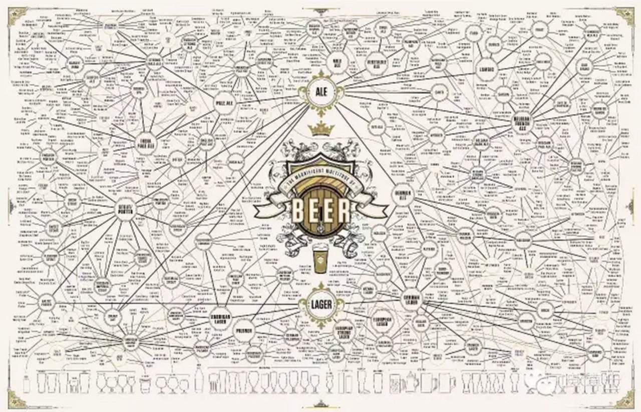 啤博士 | 一篇文章带你读懂所有啤酒种类