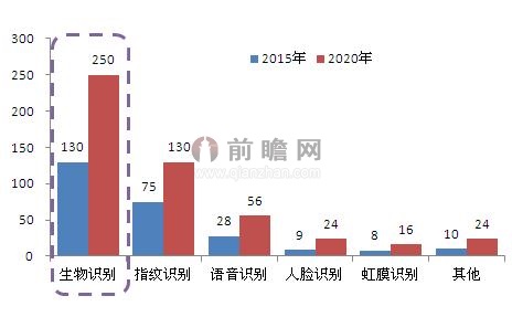 人口研究的数据来源_人口普查数据图(3)