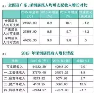 中国八大区域gdp_中国gdp增长图(3)