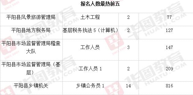 温州人口数量_温州各区人口(2)