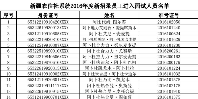 2016年新疆农村信用社招聘面试通知_面试名单