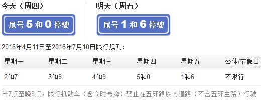 北京4月14日周四限行尾号5和0,明日限行尾号