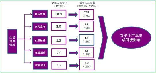 人口容量的计算_2016届高三上学期地理开学测试题分类之综合题 二