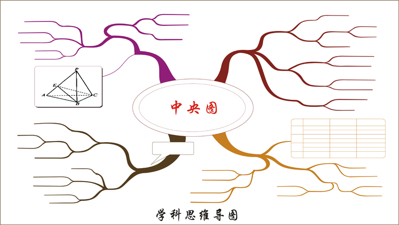 别把思维导图当成思维可视化