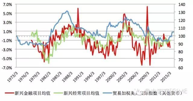 经常账户占gdp(2)