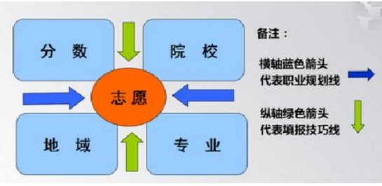 人口普查复查怎牛角填_人口普查(3)