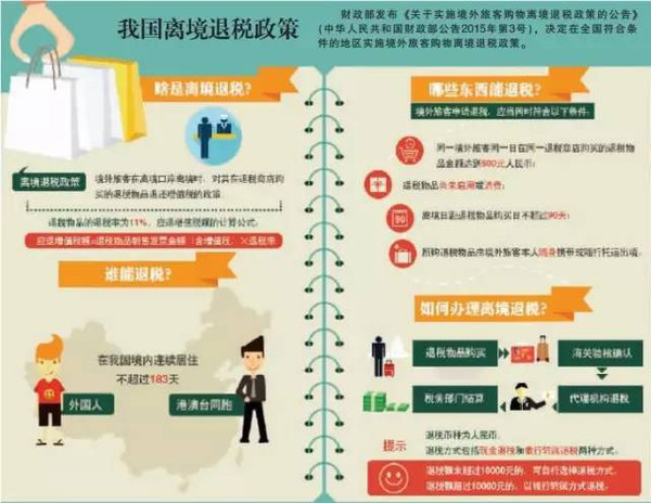 沈阳成为东北首个实施境外旅客购物离境退税政