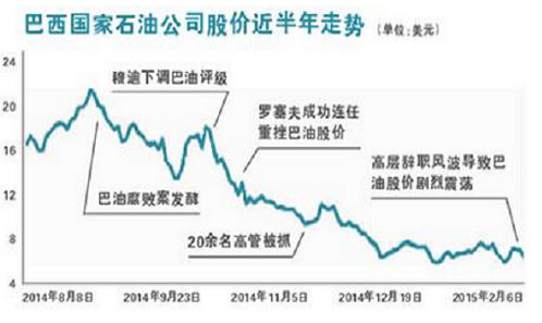 石油行业主要依赖于gdp吗_石油产业过剩 不能以GDP增速来衡量