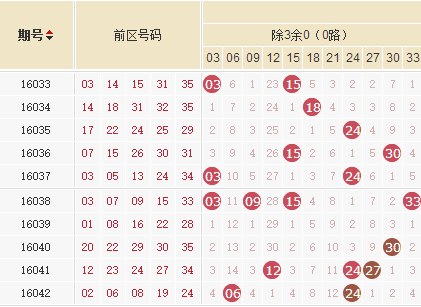 4月15日大乐透012路预测分析如下