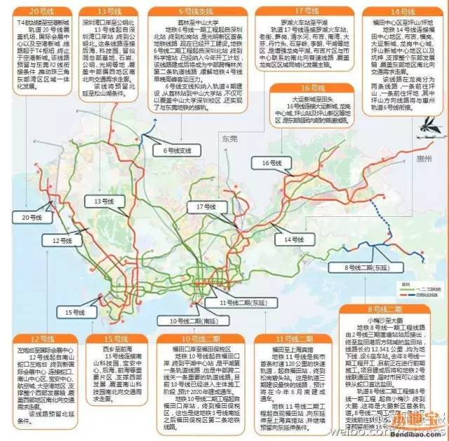 房产 正文  2020年,深圳东莞将有5条线路实现"地铁互通":11号线衔接