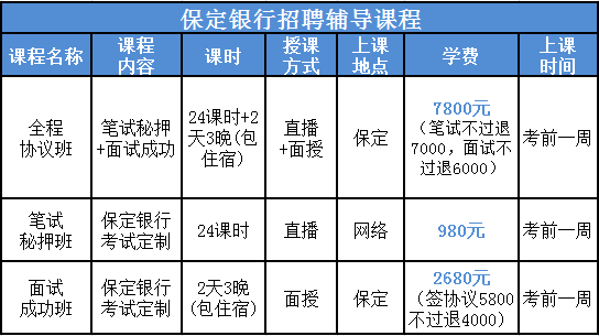 保定银行招聘_手机办公软件有哪些 手机移动办公app下载 办公app大全 当易网