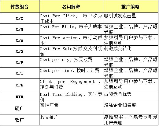 互联网+保险主战场:场景和流量