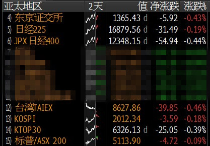 青岛GDP跌_2015年青岛gdp(2)