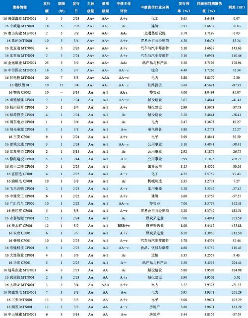 企业经济总量指标评价_经济技术指标(3)