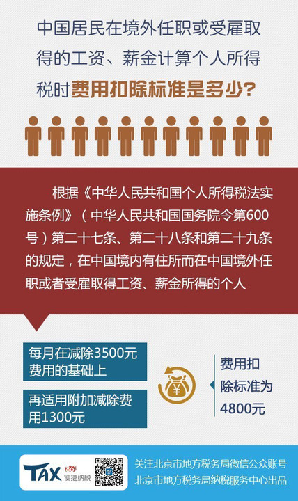 热点】中国居民在境外任职或受雇取得的工资、