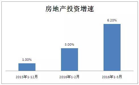 l南京gdp(2)