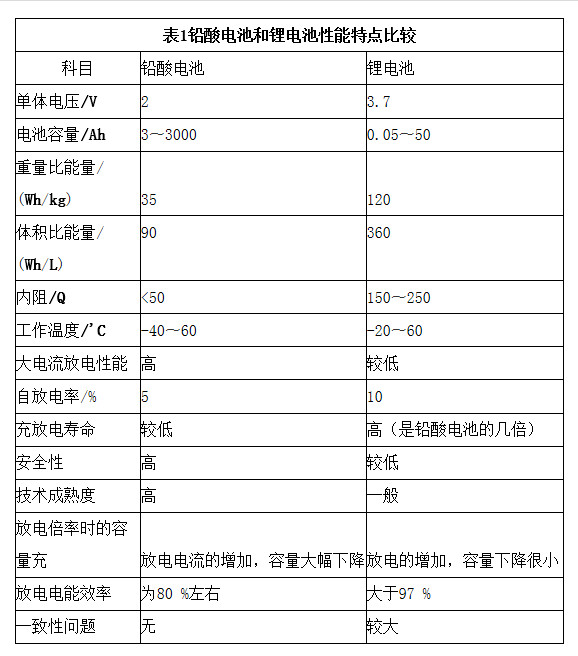 谏言低速电动车管理办法:对双70标准说NO