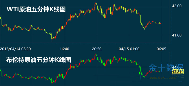 金十数据:原油再度上演惊险V型反攻