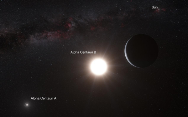 centauri)包括a,b,c三颗恒星,其中a,b星合称为南门二,c星特指比邻星