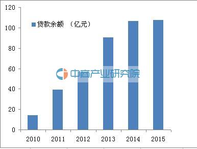 湖南人口增长率_湖南人口(3)