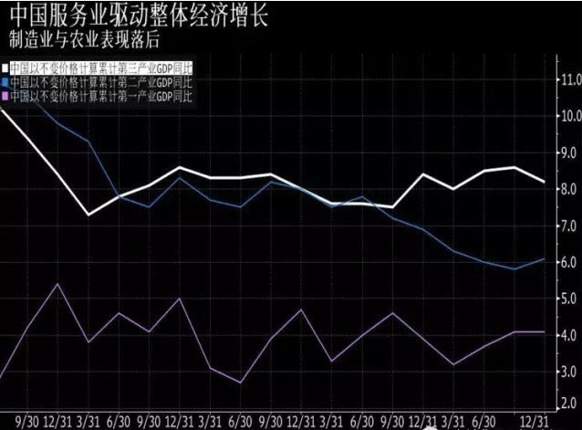 中国gdp后五位_中国GDP来袭,五项内容需关注