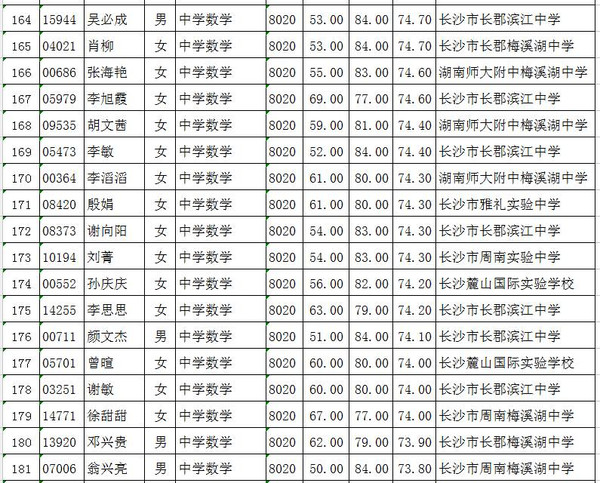 全国人口姓名测试_全国有多少人名字叫鲁青秀