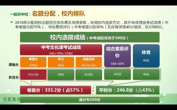 重磅!小升初政策发布!2019年每所初中校学生升