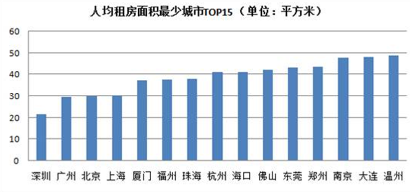 太湖明珠全国人均gdp排名_号称 太湖明珠 ,人均GDP高居全国第二,却一直无缘新一线城市(3)