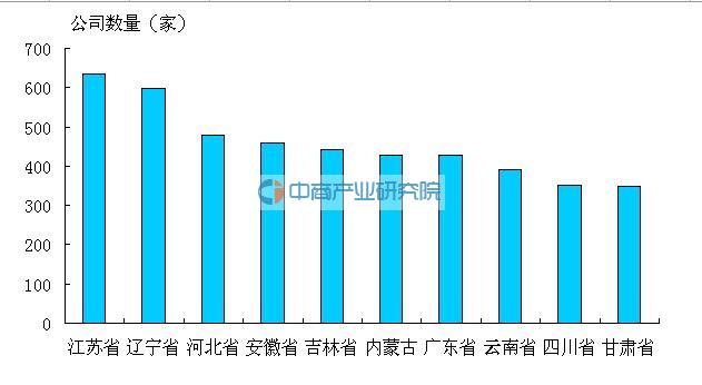2015年全国小额贷款公司数量排行榜:江苏省排