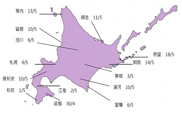 日本北海道人口密度_日本北海道面积人口