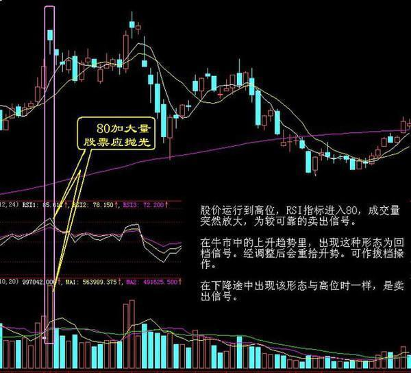 散户教头入狱前公开的炒股秘诀,庄家都怕了