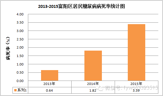 近三年松滋市人口增长_人口普查