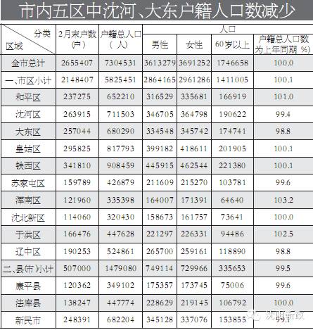 浑南区人口分布_沈阳浑南区最新规划图