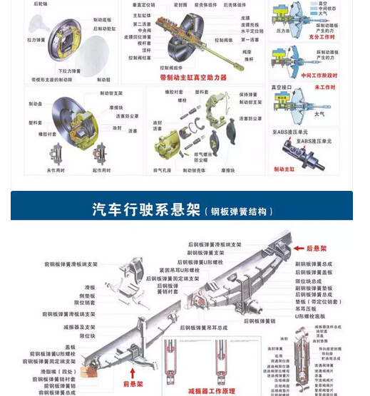 史上最全的汽车构造图解分分钟变汽车达人