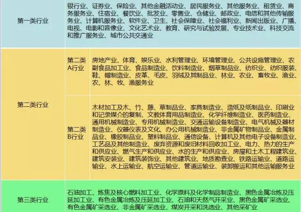 流动人口灵活就业社保_灵活就业人员社保图片(2)