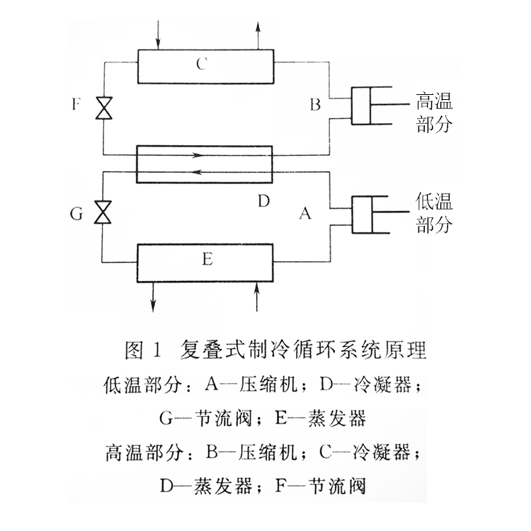 复叠式螺杆冷水机组制冷循环的工作原理是什么?