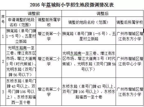 从化小学人口_从化区街口街中心小学