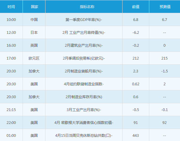 临gdp_中国gdp增长图