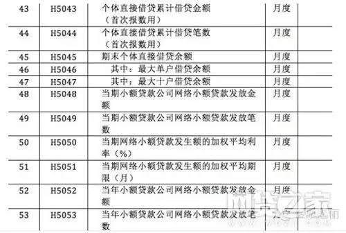 出生人口上报单_红兴隆管理局 卫生频道(2)