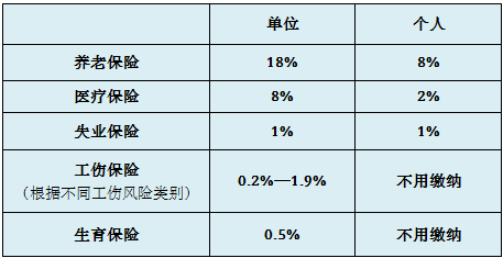 福州老年人口_一日谈 白卷考生再高考,也是对教育的反思(3)